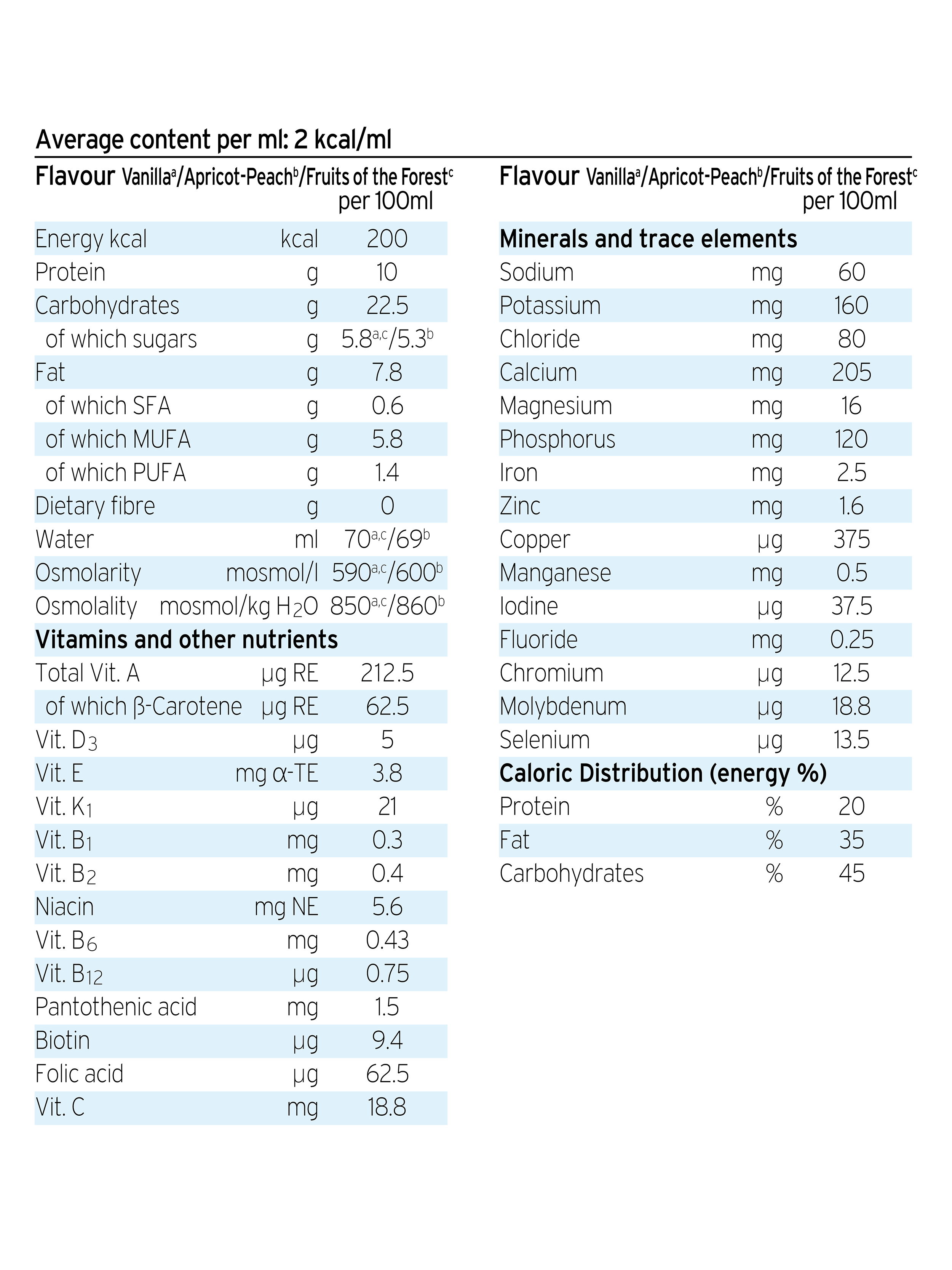 2kcal nutrition table (EN)