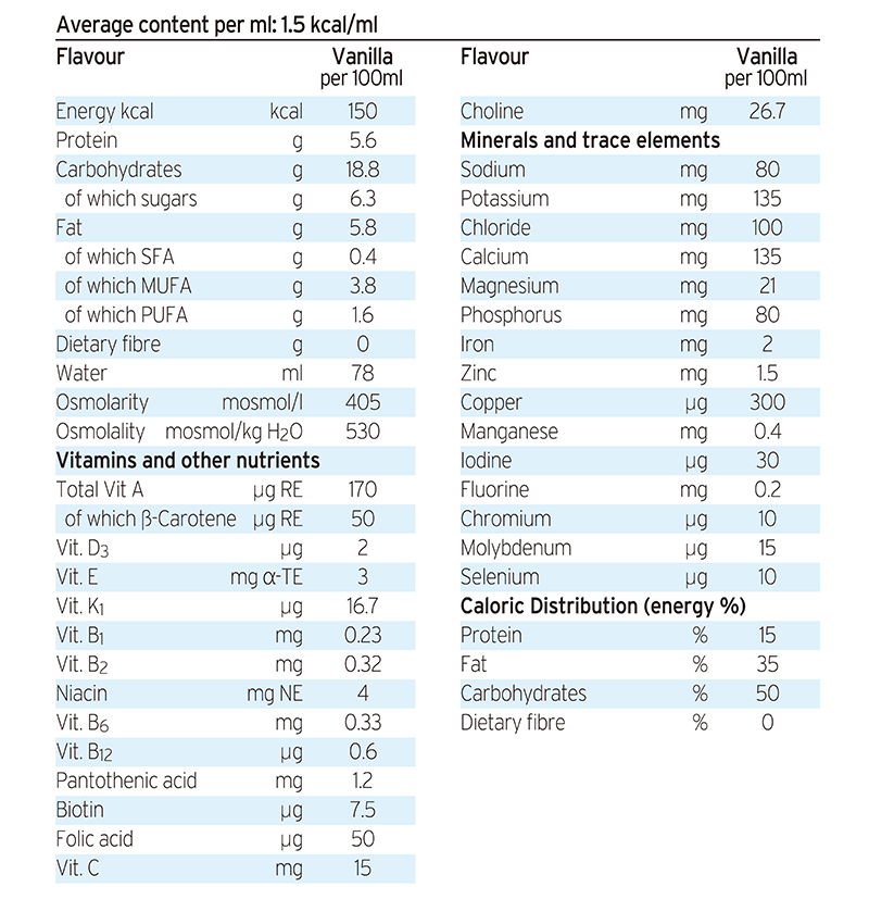 Fresubin Energy Drink Table Eng