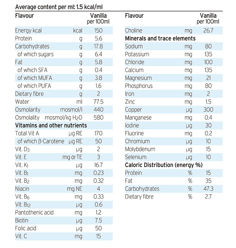 Fresubin Energy Fibre table Eng