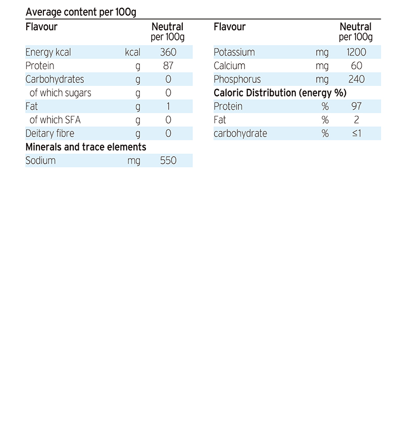 Protein Powder table Eng