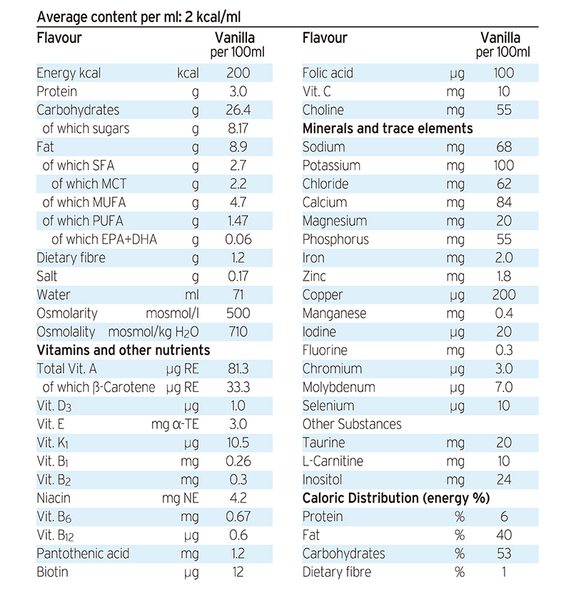 Renal Table Eng