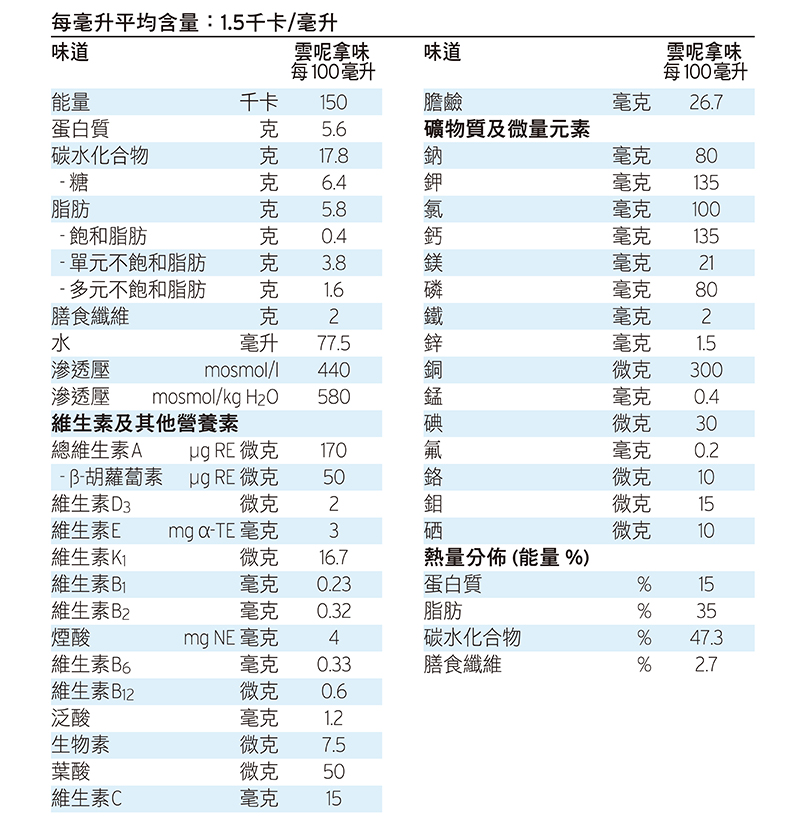 Fresubin Energy Fibre table