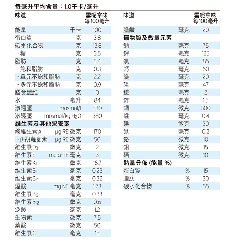 1kcal table