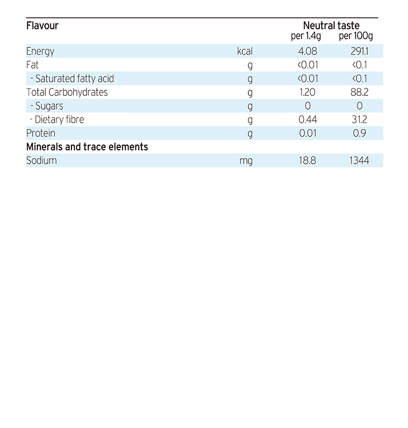 T&E Clear Table Eng