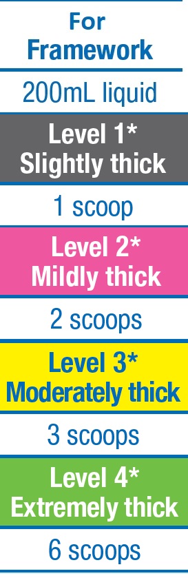 T%E Clear Table 