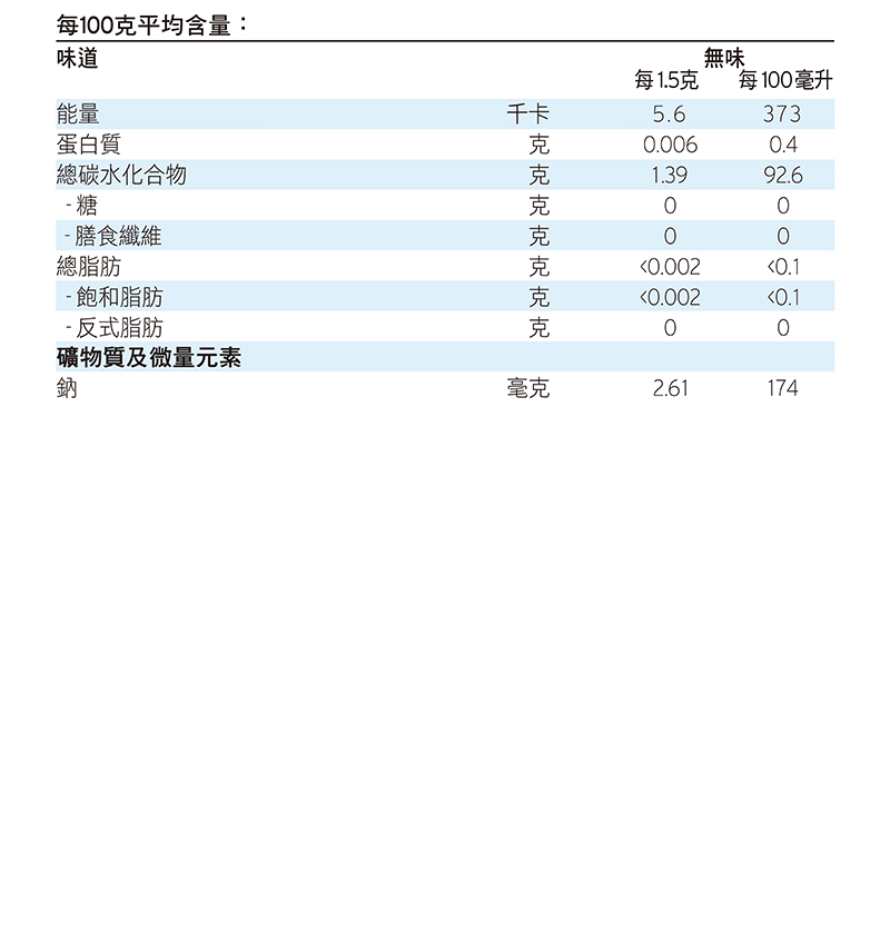 T&E Table 