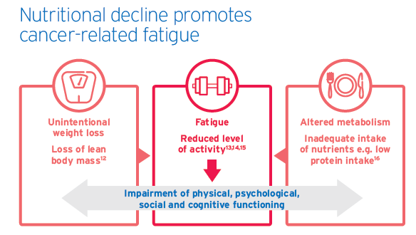 Fatigue